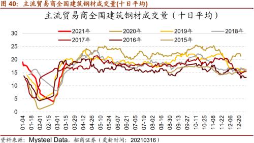【招商策略】行業景氣觀察0317——2月重卡銷量再創新高，發電量累計同比增幅擴大