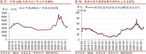 【招商策略】行業景氣觀察0317——2月重卡銷量再創新高，發電量累計同比增幅擴大