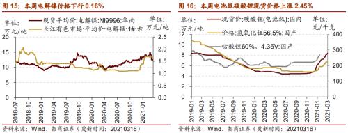 【招商策略】行業景氣觀察0317——2月重卡銷量再創新高，發電量累計同比增幅擴大