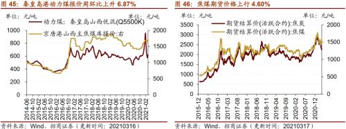 【招商策略】行業景氣觀察0317——2月重卡銷量再創新高，發電量累計同比增幅擴大