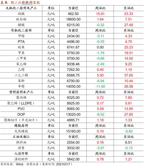 【招商策略】行業景氣觀察0317——2月重卡銷量再創新高，發電量累計同比增幅擴大