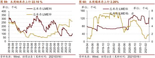 【招商策略】行業景氣觀察0317——2月重卡銷量再創新高，發電量累計同比增幅擴大