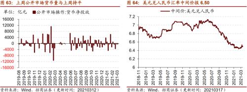 【招商策略】行業景氣觀察0317——2月重卡銷量再創新高，發電量累計同比增幅擴大