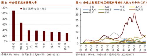 【招商策略】行業景氣觀察0317——2月重卡銷量再創新高，發電量累計同比增幅擴大