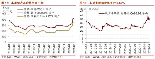 【招商策略】行業景氣觀察0317——2月重卡銷量再創新高，發電量累計同比增幅擴大