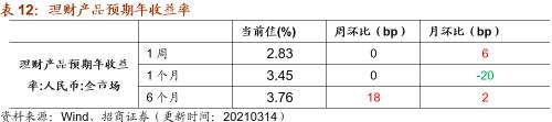 【招商策略】行業景氣觀察0317——2月重卡銷量再創新高，發電量累計同比增幅擴大