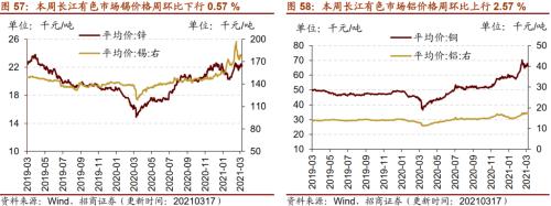 【招商策略】行業景氣觀察0317——2月重卡銷量再創新高，發電量累計同比增幅擴大