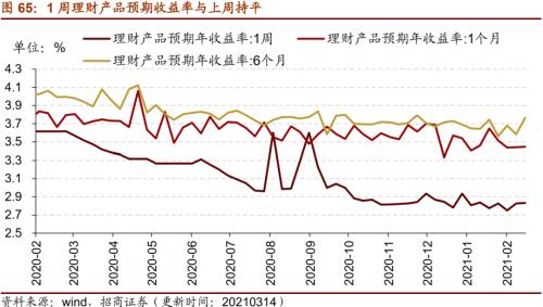 【招商策略】行業景氣觀察0317——2月重卡銷量再創新高，發電量累計同比增幅擴大