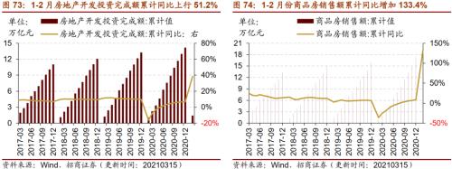 【招商策略】行業景氣觀察0317——2月重卡銷量再創新高，發電量累計同比增幅擴大