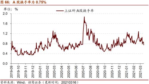 【招商策略】行業景氣觀察0317——2月重卡銷量再創新高，發電量累計同比增幅擴大