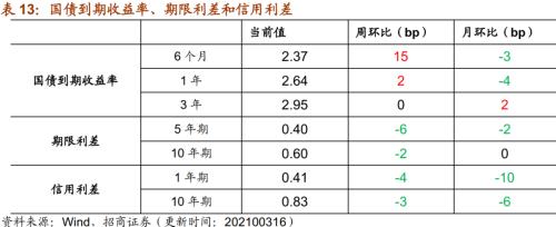 【招商策略】行業景氣觀察0317——2月重卡銷量再創新高，發電量累計同比增幅擴大