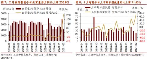 【招商策略】行業景氣觀察0317——2月重卡銷量再創新高，發電量累計同比增幅擴大
