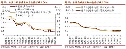 【招商策略】行業景氣觀察0317——2月重卡銷量再創新高，發電量累計同比增幅擴大