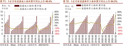 【招商策略】行業景氣觀察0317——2月重卡銷量再創新高，發電量累計同比增幅擴大