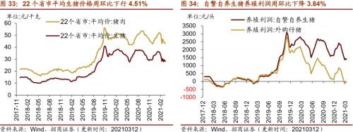 【招商策略】行業景氣觀察0317——2月重卡銷量再創新高，發電量累計同比增幅擴大