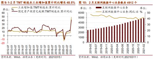 【招商策略】行業景氣觀察0317——2月重卡銷量再創新高，發電量累計同比增幅擴大