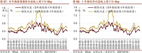 【招商策略】行業景氣觀察0317——2月重卡銷量再創新高，發電量累計同比增幅擴大