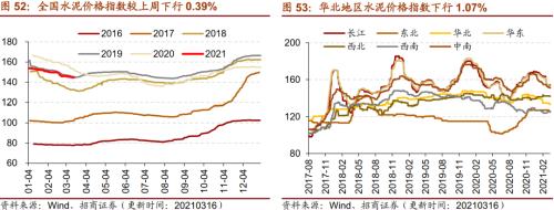 【招商策略】行業景氣觀察0317——2月重卡銷量再創新高，發電量累計同比增幅擴大