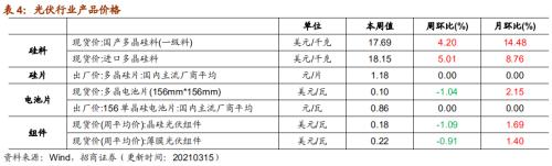 【招商策略】行業景氣觀察0317——2月重卡銷量再創新高，發電量累計同比增幅擴大