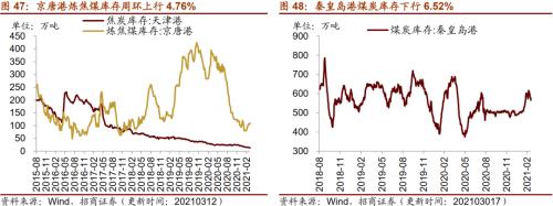 【招商策略】行業景氣觀察0317——2月重卡銷量再創新高，發電量累計同比增幅擴大