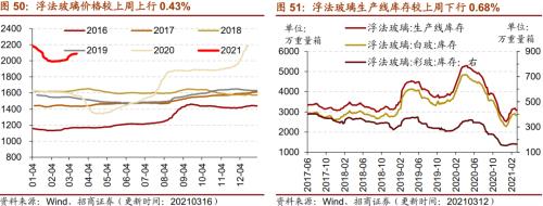 【招商策略】行業景氣觀察0317——2月重卡銷量再創新高，發電量累計同比增幅擴大