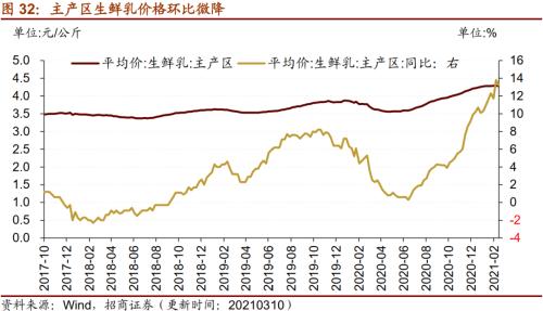 【招商策略】行業景氣觀察0317——2月重卡銷量再創新高，發電量累計同比增幅擴大