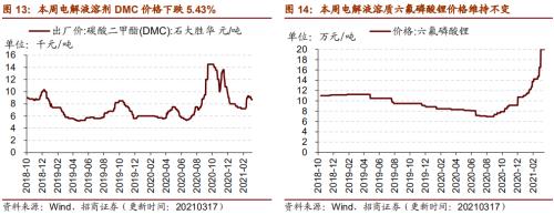 【招商策略】行業景氣觀察0317——2月重卡銷量再創新高，發電量累計同比增幅擴大