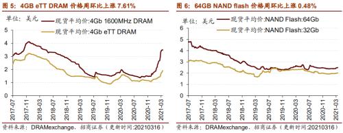 【招商策略】行業景氣觀察0317——2月重卡銷量再創新高，發電量累計同比增幅擴大