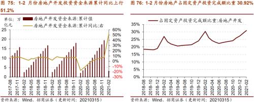 【招商策略】行業景氣觀察0317——2月重卡銷量再創新高，發電量累計同比增幅擴大