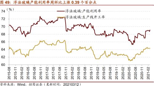 【招商策略】行業景氣觀察0317——2月重卡銷量再創新高，發電量累計同比增幅擴大