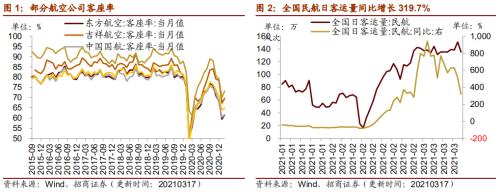 【招商策略】行業景氣觀察0317——2月重卡銷量再創新高，發電量累計同比增幅擴大