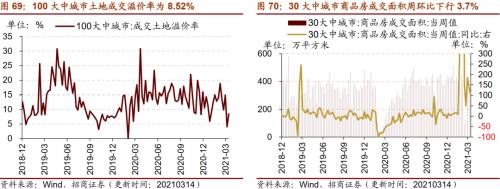 【招商策略】行業景氣觀察0317——2月重卡銷量再創新高，發電量累計同比增幅擴大