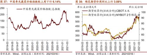 【招商策略】行業景氣觀察0317——2月重卡銷量再創新高，發電量累計同比增幅擴大