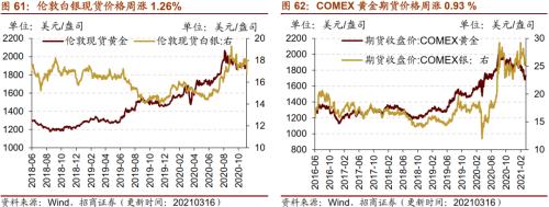 【招商策略】行業景氣觀察0317——2月重卡銷量再創新高，發電量累計同比增幅擴大