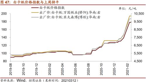 【招商策略】行業景氣觀察0317——2月重卡銷量再創新高，發電量累計同比增幅擴大