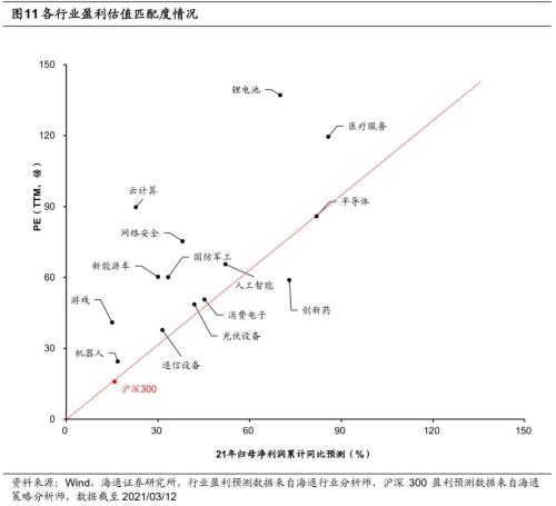 【海通策略】借鑒12-15年看本輪成長股演繹（荀玉根、吳信坤）