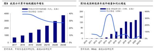 【海通策略】借鑒12-15年看本輪成長股演繹（荀玉根、吳信坤）