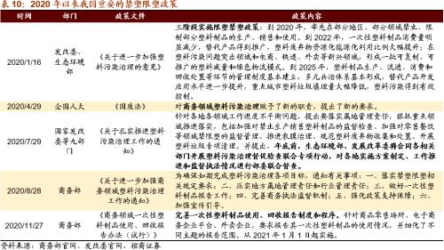 【招商策略】替代、循環、節能高效——碳中和碳達峰帶來的投資機會系列（一）