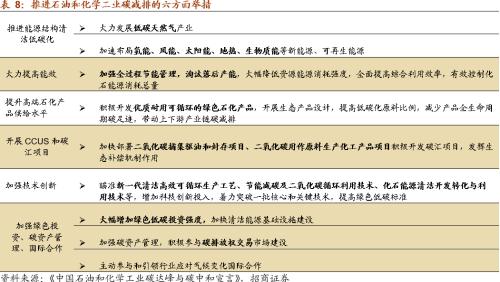 【招商策略】替代、循環、節能高效——碳中和碳達峰帶來的投資機會系列（一）