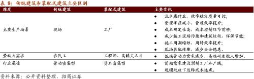 【招商策略】替代、循環、節能高效——碳中和碳達峰帶來的投資機會系列（一）