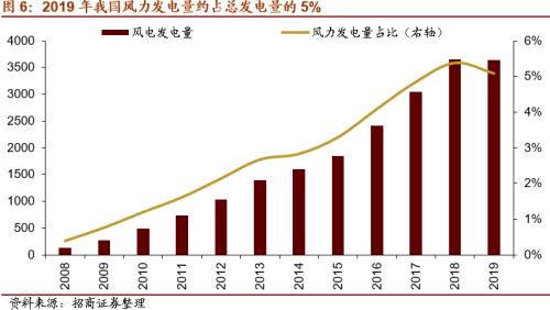 【招商策略】替代、循環、節能高效——碳中和碳達峰帶來的投資機會系列（一）