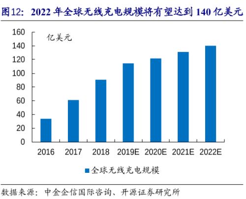 獲利高達百億！這一招才是蘋果真正的財富密碼？