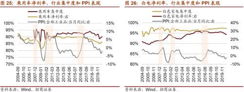 【招商策略】通脹上行對不同行業盈利能力影響幾何？——行業比較深度報告系列（0323）