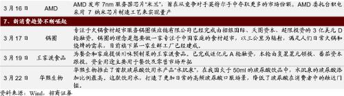 【招商策略】美股半導(dǎo)體產(chǎn)業(yè)鏈集體上漲，碳中和成各國重要議題——全球產(chǎn)業(yè)趨勢跟蹤周報（0323）