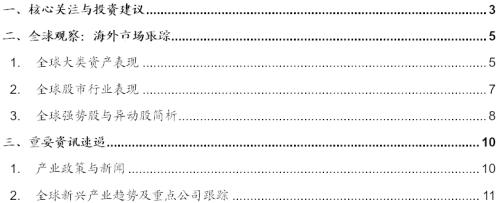 【招商策略】美股半導(dǎo)體產(chǎn)業(yè)鏈集體上漲，碳中和成各國重要議題——全球產(chǎn)業(yè)趨勢跟蹤周報（0323）
