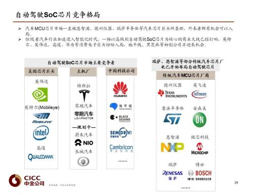中金 | 汽車芯片：自動駕駛浪潮之巔