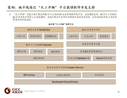 中金 | 汽車芯片：自動駕駛浪潮之巔