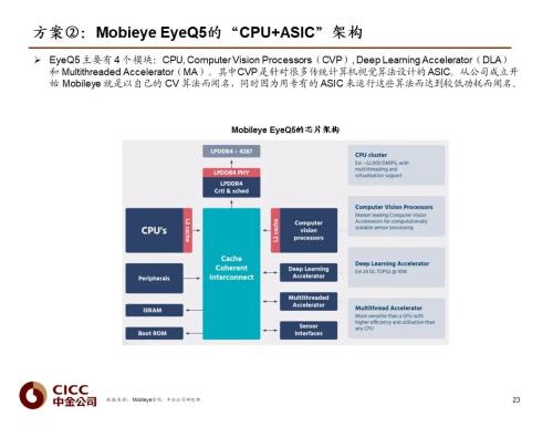 中金 | 汽車芯片：自動駕駛浪潮之巔