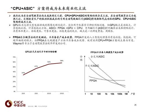 中金 | 汽車芯片：自動駕駛浪潮之巔
