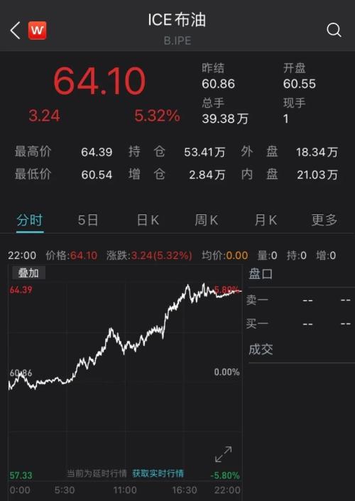 全球三大石油運輸咽喉之一意外被堵，油價短線急升！